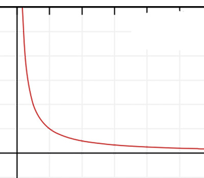 Asymptote: Gerade und Kurve berühren einander